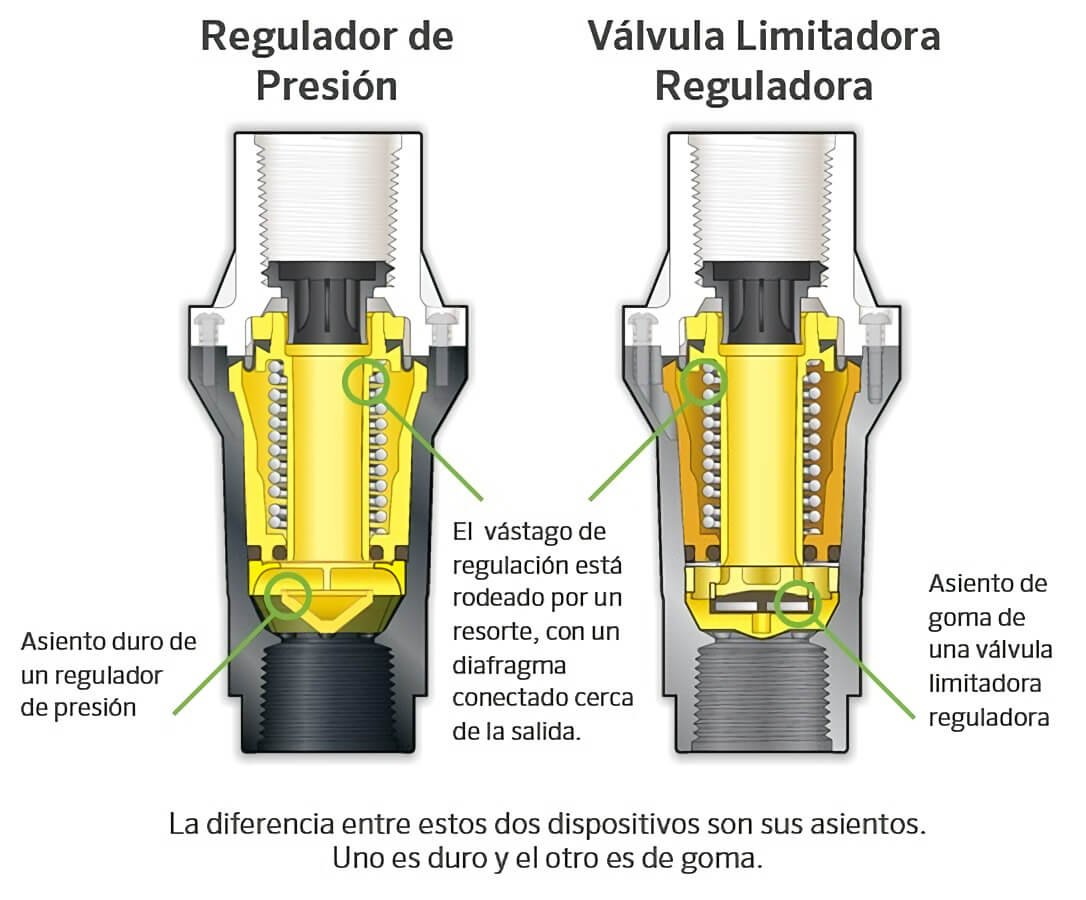 Como usar los reductores de presión Interiores Coloridos EsmiHobby